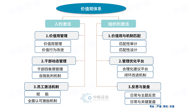 企業(yè)文化落地工作機制