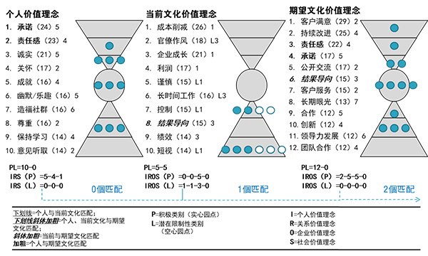 企業(yè)價值理念結(jié)構(gòu)