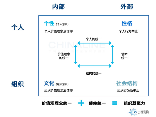 全系統(tǒng)企業(yè)文化轉(zhuǎn)化模型