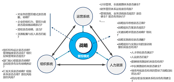 戰(zhàn)略支撐體系框架