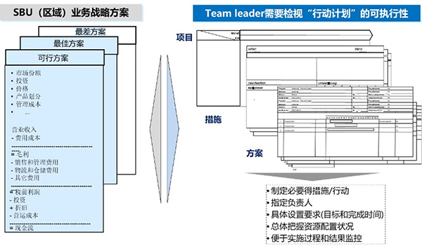 戰(zhàn)略執(zhí)行計(jì)劃管理