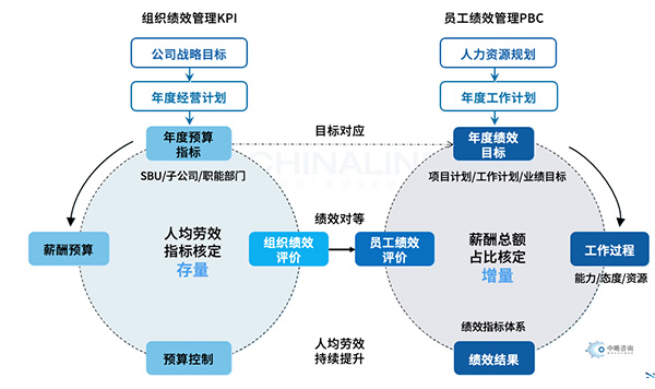 薪酬總額預算編制依據(jù)