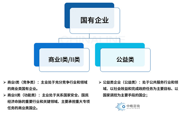 薪酬總額分類管理、分層管控原則