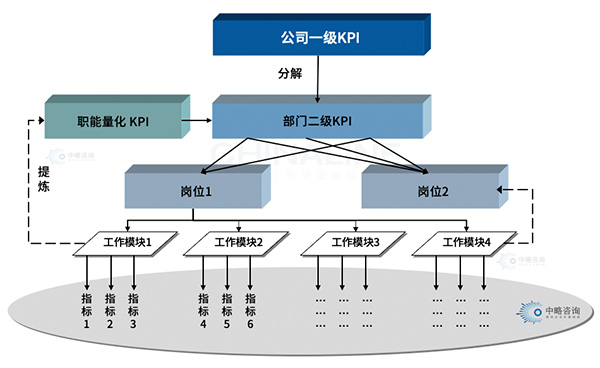 績效KPI指標(biāo)體系