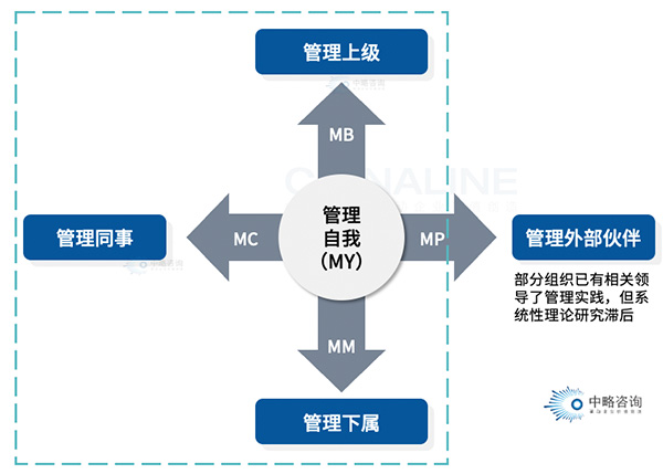 5M領(lǐng)導(dǎo)力模型