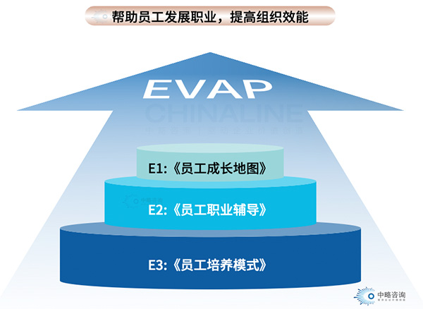 員工職業(yè)發(fā)展援助計劃