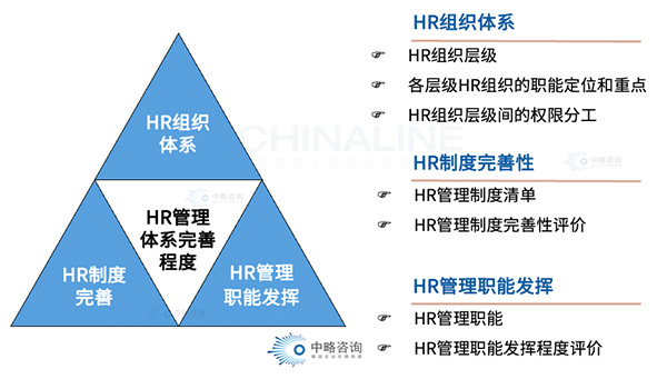 HR管理體系完善度評(píng)估模型