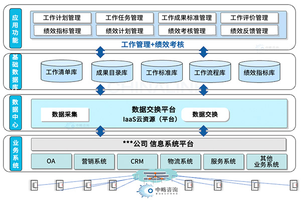 HRSSC業(yè)務(wù)重構(gòu)規(guī)劃