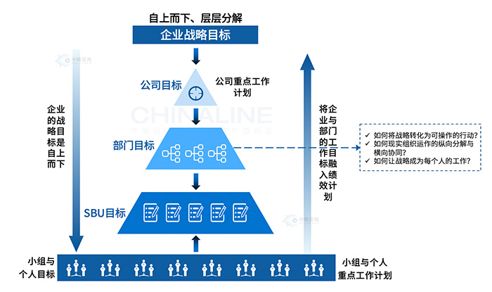 戰(zhàn)略目標矩陣