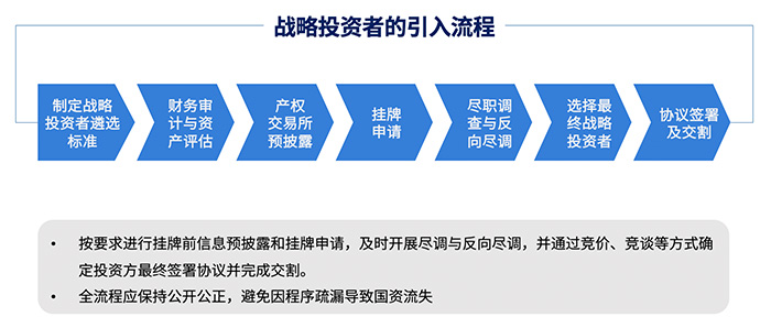 戰(zhàn)略投資者的引入流程