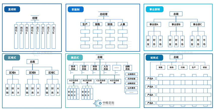 企業(yè)傳統(tǒng)組織模式的常見形式