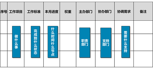 計(jì)劃內(nèi)容