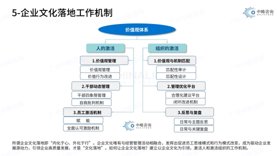 企業(yè)文化落地工作機(jī)制