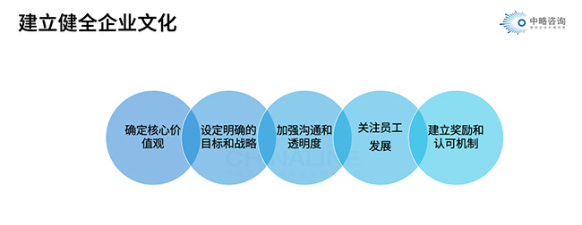 健全企業(yè)文化