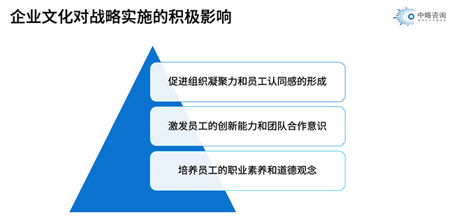 企業(yè)文化對戰(zhàn)略實施的積極影響