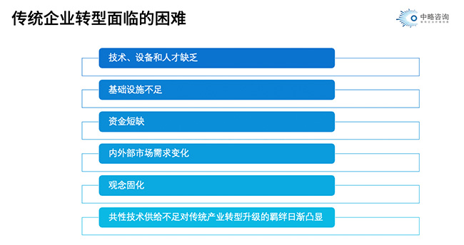 傳統(tǒng)企業(yè)轉(zhuǎn)型的困難