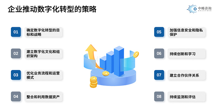 企業(yè)推動數字化轉型的策略