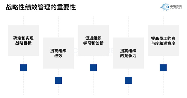 戰(zhàn)略性績效管理的重要性