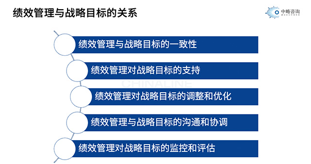 績(jī)效管理與戰(zhàn)略目標(biāo)的聯(lián)系