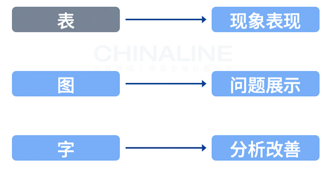 人才測評(píng)報(bào)告