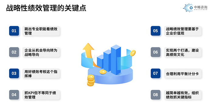 戰(zhàn)略性績效管理的關鍵點