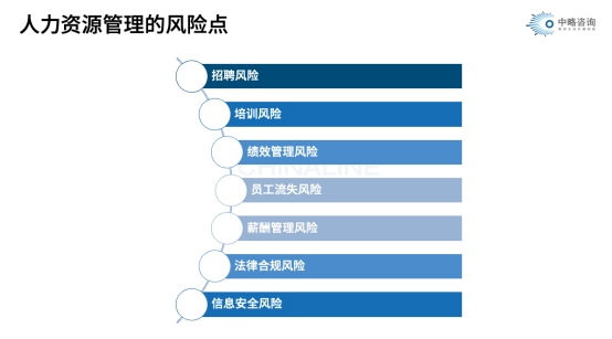 人力資源管理的風(fēng)險(xiǎn)點(diǎn)