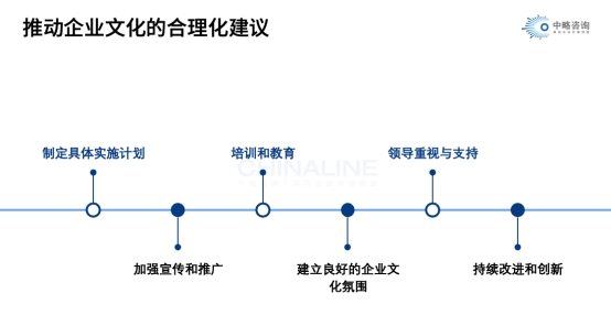 推動(dòng)企業(yè)文化的合理化建議