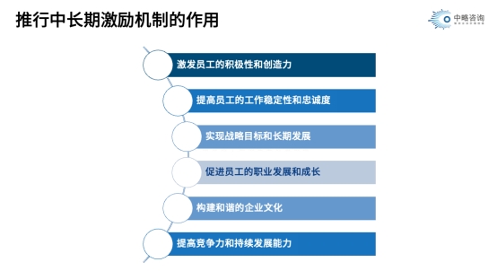 推行中長(zhǎng)期激勵(lì)機(jī)制的作用