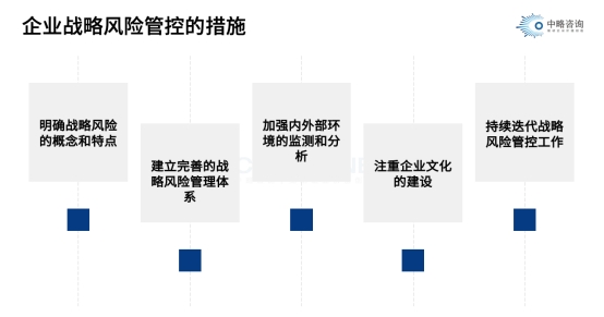 企業(yè)戰(zhàn)略風險管控的措施