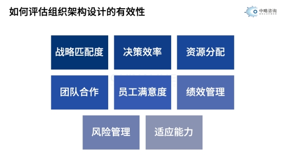 如何評估組織架構(gòu)設(shè)計的有效性