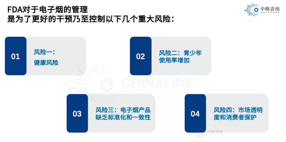 FDA對于電子煙的管理是為了更好的干預(yù)乃至控制重大風(fēng)險