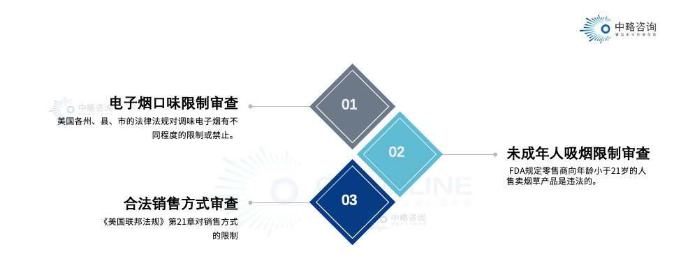 電子煙出口監(jiān)管政策及企業(yè)應(yīng)對(duì)策略