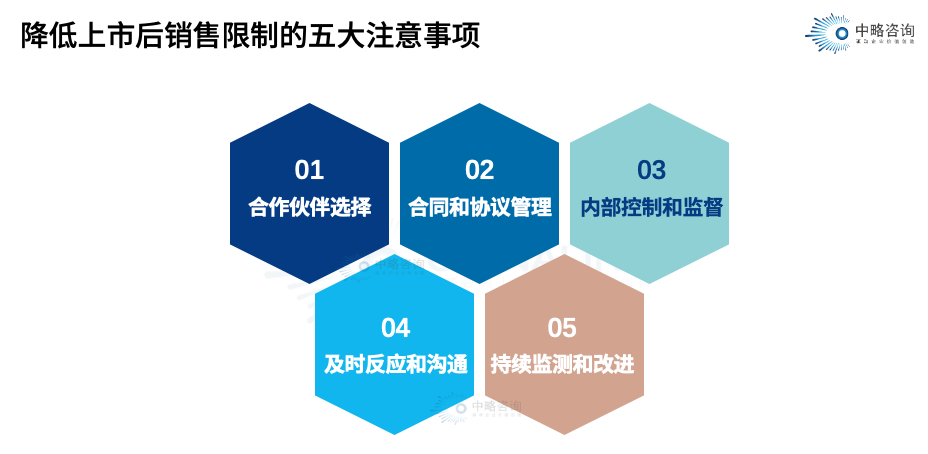 降低上市后銷售限制的五大注意事項(xiàng)