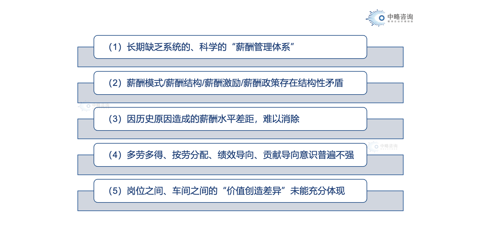 行業(yè)常見薪酬管理痛點