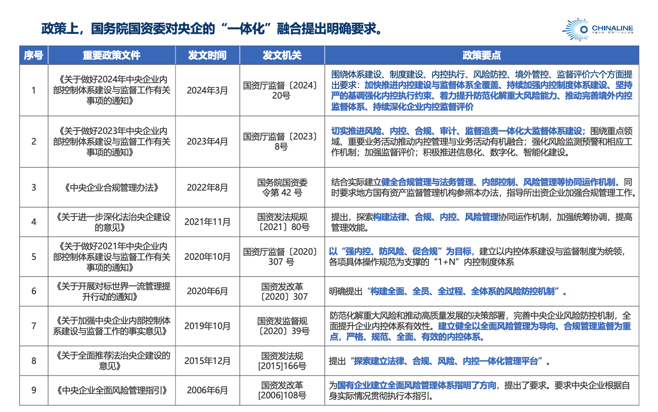 國務(wù)院國資委對央企的“一體化”融合提出明確要求