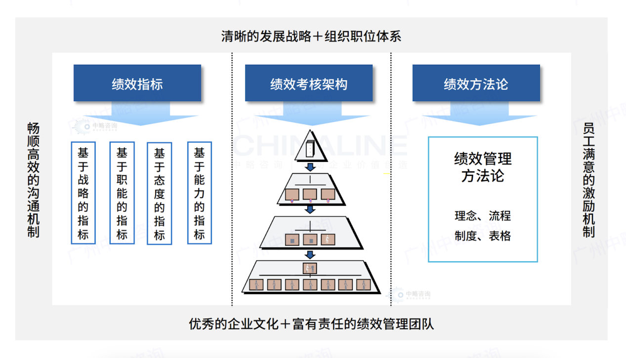 組織績效管理咨詢對企業(yè)可持續(xù)發(fā)展有哪些幫助？