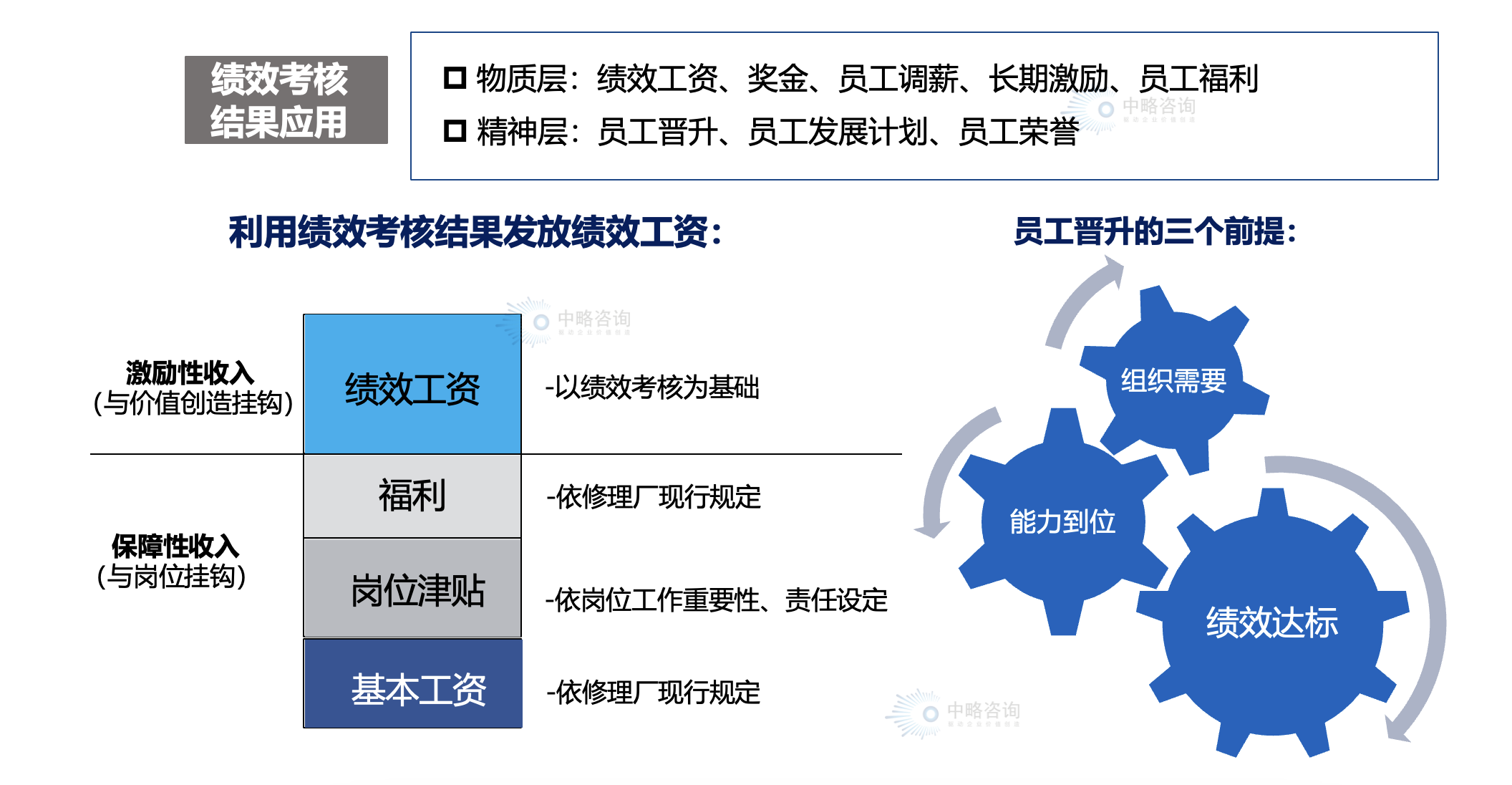 “績效聯(lián)動”機制