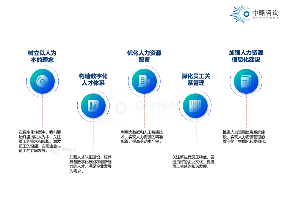 數(shù)字化時(shí)代的人力資源 ——賦能?chē)?guó)有企業(yè)人才戰(zhàn)略