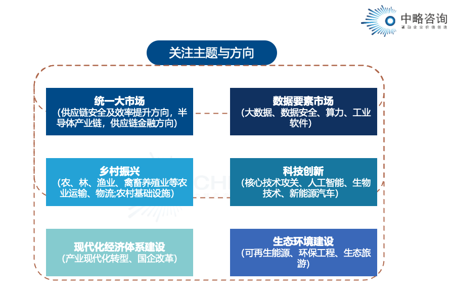 中國(guó)現(xiàn)代化建設(shè)過(guò)程中戰(zhàn)略發(fā)展關(guān)注的主題與方向