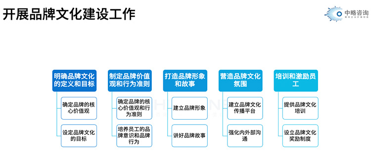 開展品牌文化建設(shè)